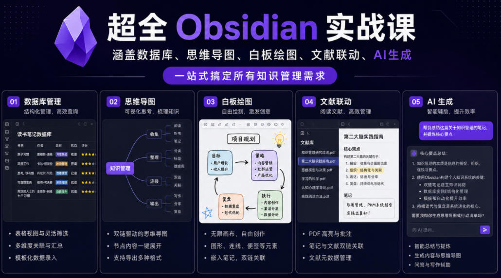 超全Obsidian实战课,涵盖数据库、思维导图、白板绘图、文献联动、AI生成,一站式搞定所有知识管理需求_