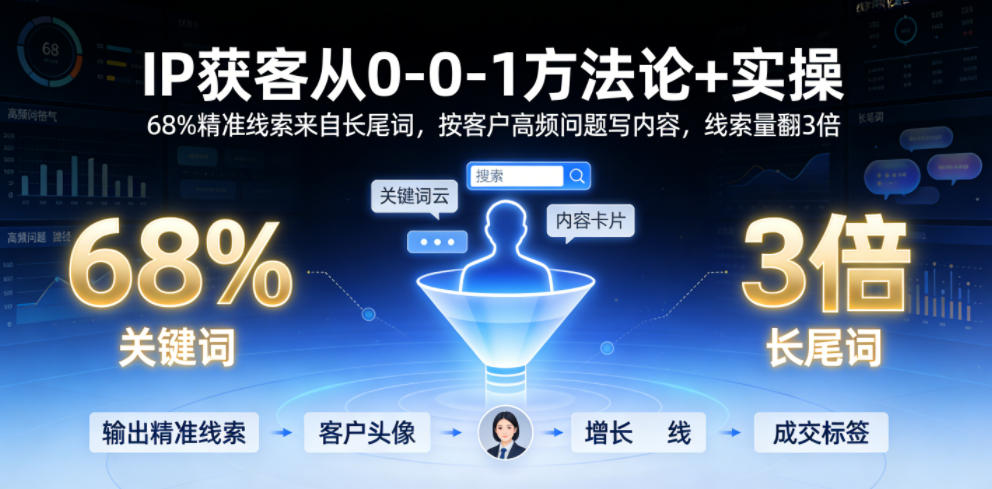 IP获客从0-1方法论+实操,68%精准线索来自长尾词,按客户高频问题写内容,线索量翻3倍_