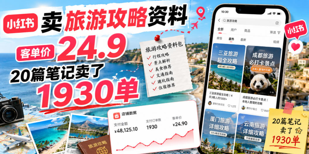 小红书卖旅游攻略资料，客单价24.9，20篇笔记卖了1930单！_